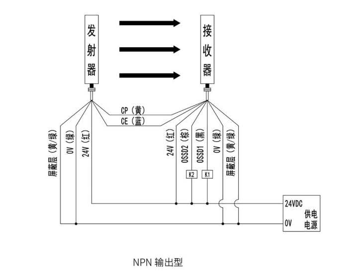 KS06G型安全光柵接線(xiàn)圖NPN輸出