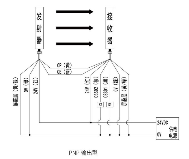 KS06G型安全光柵接線(xiàn)圖PNP輸出